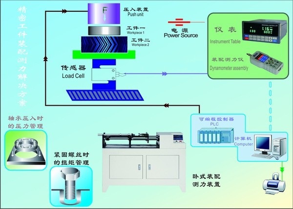 精密工件装配测力解决方案